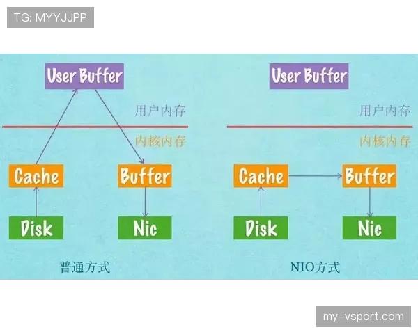 奥利塞与杜埃：技术型新星的进攻效率差异与战术适配性解析