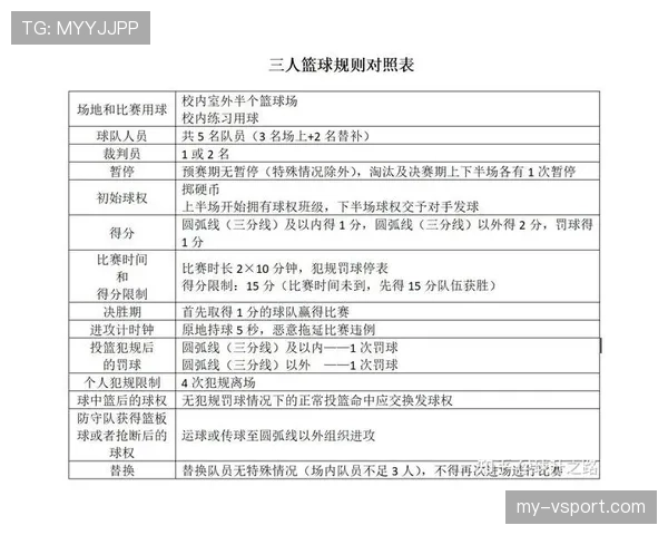 篮球边线规则详解：发球与裁判判罚标准解析