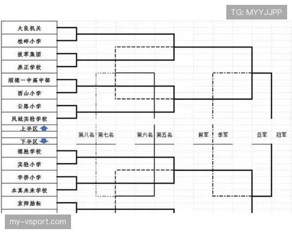 2026世界杯赛制详解：48队如何分成12个小组以及晋级淘汰赛规则是怎样的