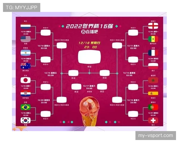 2026世界杯32强阶段有哪些规则细节