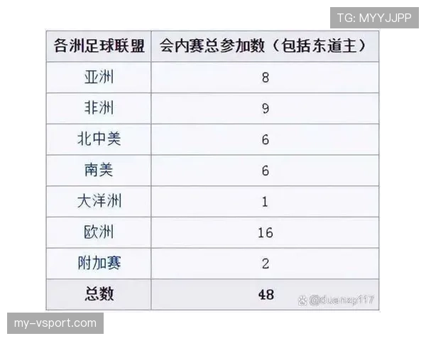 2026世界杯赛制改革为何持续多年讨论 2026世界杯赛制改革为何持续多年讨论